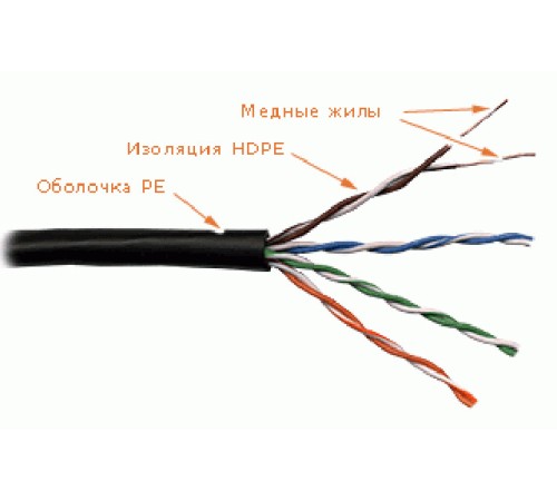 Кабель информационный Lanmaster LAN-5EUTP-OUT кат.5е U/UTP не экранированный 4X2X24AWG PE внешний 305м черный Кабель информационный Lanmaster LAN-5EUTP-OUT кат.5е U/UTP не экранированный 4X2X24AWG PE внешний 305м черный
