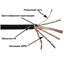 Кабель информационный Lanmaster LAN-6EUTP-OUT кат.6 U/UTP не экранированный 4X2X23AWG PE 305м черный
