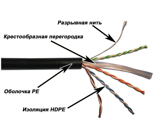 Кабель информационный Lanmaster LAN-6EUTP-OUT кат.6 U/UTP не экранированный 4X2X23AWG PE 305м черный
