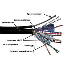Кабель информационный Lanmaster TWT-5EFTP-OUT-TR кат.5е F/UTP общий экран 4X2X24AWG PE внешний 305м черный