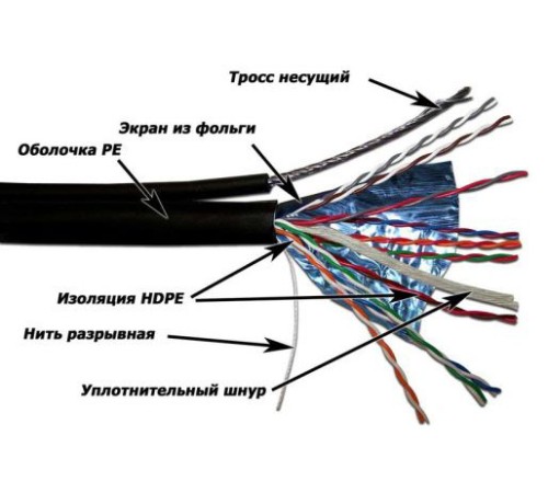 Кабель информационный Lanmaster TWT-5EFTP-OUT-TR кат.5е F/UTP общий экран 4X2X24AWG PE внешний 305м черный