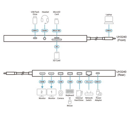 Док-станция ATEN multiport doc-station UH3240-AT