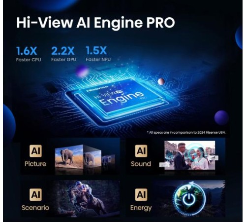 Телевизор ЖК 65'' Hisense Hisense 65U7Q PRO