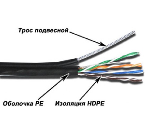 Кабель информационный Lanmaster TWT-5EUTP-OUT-TR кат.5е U/UTP не экранированный 4X2X24AWG PE внешний 305м черный