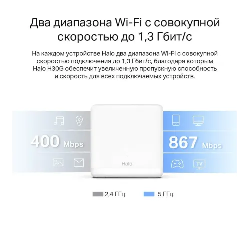 MESH система Mercusys Halo H30G(2-pack)