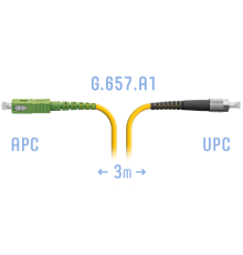 Патчкорд оптический SC/APC-FC/UPC SM G.657.A1 3 метра