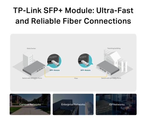 TP-Link SM5110-SR Трансивер SFP+, 10GBase-SR (Duplex LC), 850нм, многомод, до 300м