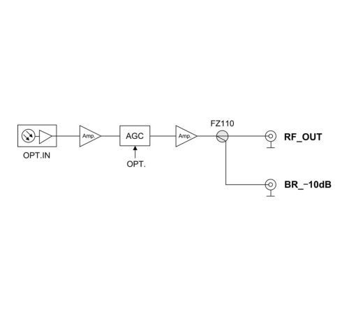Приёмник оптический для сетей КТВ Vermax-LTP-088-7-IS Приёмник оптический для сетей КТВ Vermax-LTP-088-7-IS