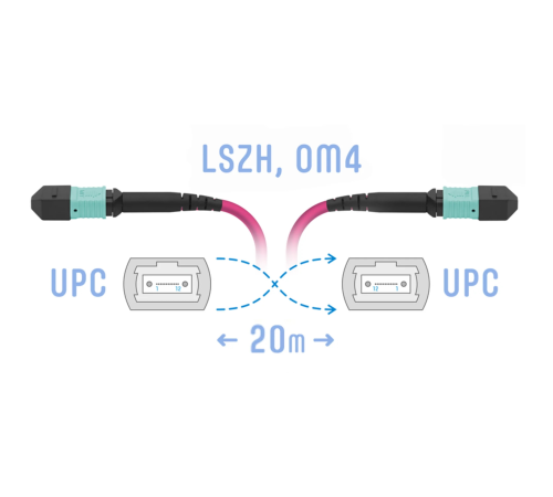 Патчкорд оптический MPO/UPC FF MM (50/125 OM4), 8 волокон, 20 метров (Cross)