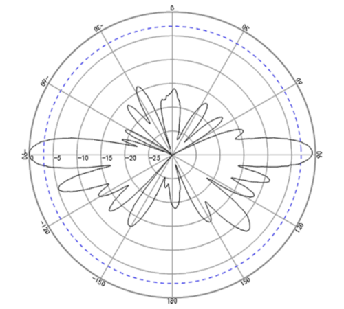 Антенна 868-01-А10