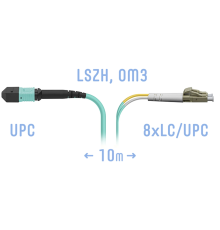 Патчкорд оптический MPO/UPC-8LC/UPC, DPX, MM (50/125 OM3), 10 метр