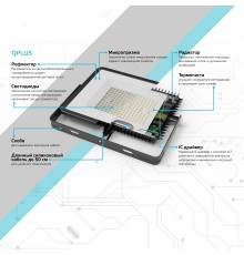 Прожектор светодиодный LED ДО 50 Вт 6000 Лм 6500К IP65 223х28х188 мм Qplus Gauss Gauss 613511350