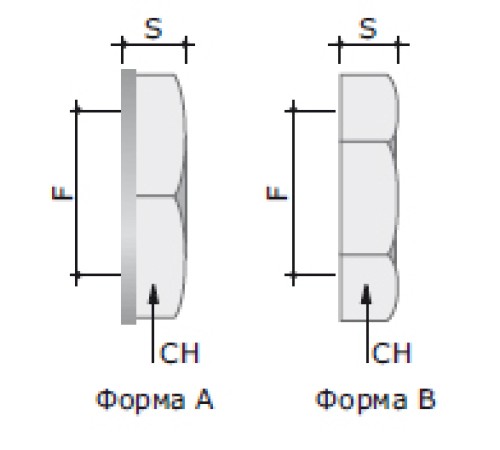 Dkc 6006-20 Гайка M20x1,5 никелированная латунь (кратность 10 шт) Dkc 6006-20 Гайка M20x1,5 никелированная латунь (кратность 10 шт)