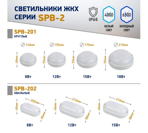 ЭРА Б0047620 Светильник ЖКХ светодиодный SPB-201-0-65K-012 IP65 12Вт 1140Лм 6500К D155 КРУГ ЭРА Б0047620 Светильник ЖКХ светодиодный SPB-201-0-65K-012 IP65 12Вт 1140Лм 6500К D155 КРУГ