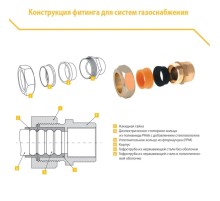 Труба гофр. из нерж.стали SS304 15A, отожженная в оболочке желтая, 50м