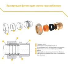 Труба гофр. из нерж.стали SS304 15A, отожженная в оболочке желтая, 50м