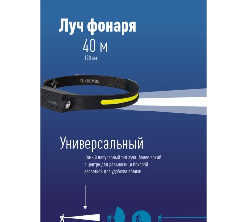 Фонарь налобный аккум сенсорн/20ВтCOB+2ВтXPE/Li-po 102540 1200mAh/гибк корп/USBtC Фонарь налобный аккум сенсорн/20ВтCOB+2ВтXPE/Li-po 102540 1200mAh/гибк корп/USBtC