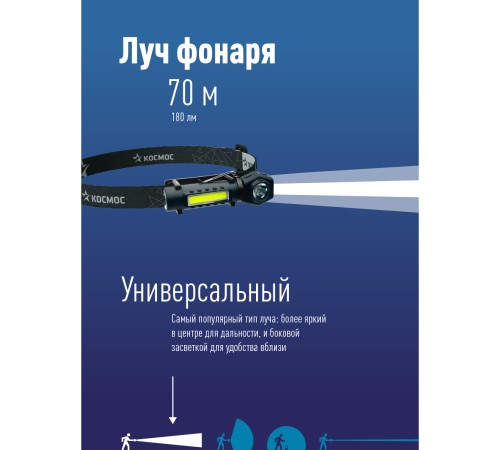 Фонарь налобный аккум/3Вт+3ВтCOB/кол. линза/Li-ion18650 1200mAh/USBtC/магнит/зажим Фонарь налобный аккум/3Вт+3ВтCOB/кол. линза/Li-ion18650 1200mAh/USBtC/магнит/зажим