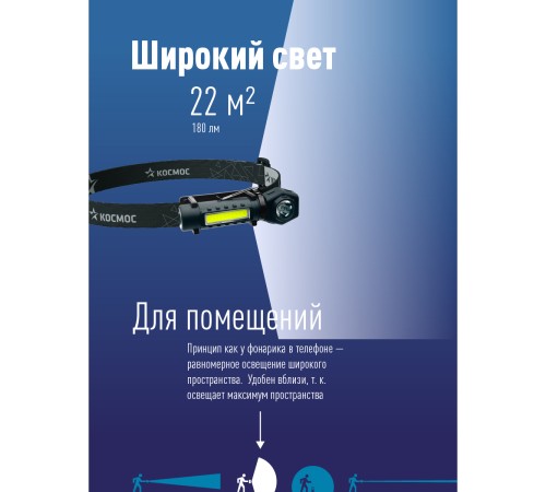 Фонарь налобный аккум/3Вт+3ВтCOB/кол. линза/Li-ion18650 1200mAh/USBtC/магнит/зажим Фонарь налобный аккум/3Вт+3ВтCOB/кол. линза/Li-ion18650 1200mAh/USBtC/магнит/зажим
