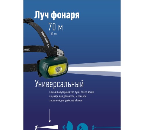 Фонарь налобный аккум/3Вт+5ВтCOB/кол. линза/съемн Li-ion18650 1200mAh/USBшн typeC Фонарь налобный аккум/3Вт+5ВтCOB/кол. линза/съемн Li-ion18650 1200mAh/USBшн typeC