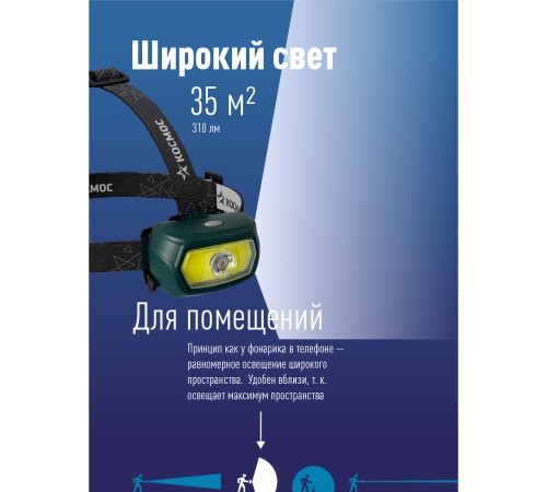 Фонарь налобный аккум/3Вт+5ВтCOB/кол. линза/съемн Li-ion18650 1200mAh/USBшн typeC Фонарь налобный аккум/3Вт+5ВтCOB/кол. линза/съемн Li-ion18650 1200mAh/USBшн typeC