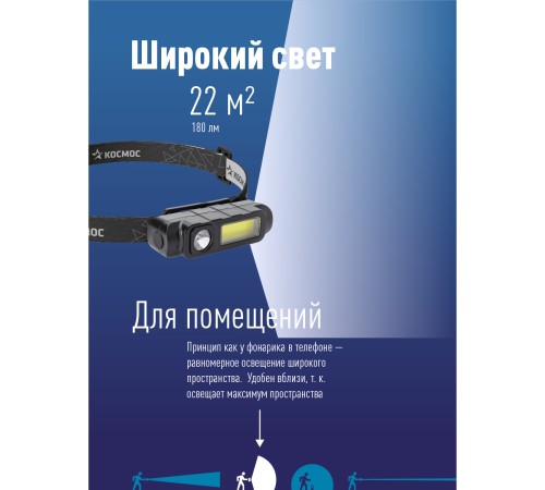 Фонарь налобный аккум/1ВтLED+3ВтCOBLED/Li-ion 18650 800mAh/ABS-пластик/USB-шнур Фонарь налобный аккум/1ВтLED+3ВтCOBLED/Li-ion 18650 800mAh/ABS-пластик/USB-шнур