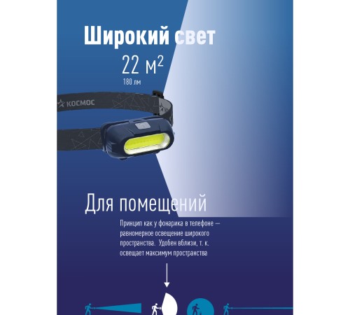 Фонарь налобный аккум/3ВтCOBLED/съемный Li-ion 18650 800mAh/ABS-пл/USB-шнур typeC Фонарь налобный аккум/3ВтCOBLED/съемный Li-ion 18650 800mAh/ABS-пл/USB-шнур typeC