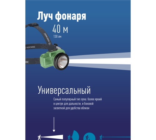 Фонарь налобный аккум/2ВтLED/Li-ion 14500 500mAh/ABS-пластик/USB-шнур type C Фонарь налобный аккум/2ВтLED/Li-ion 14500 500mAh/ABS-пластик/USB-шнур type C