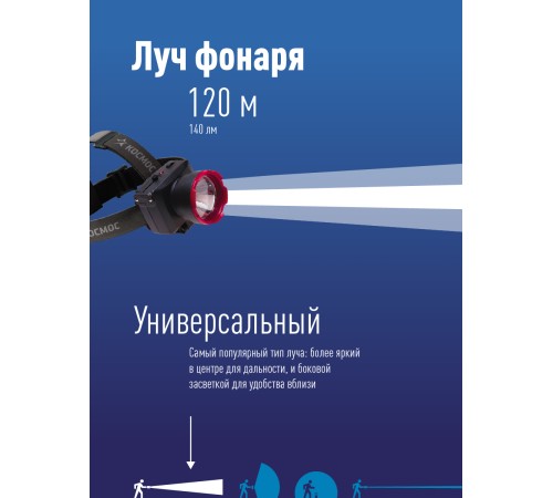 Фонарь налобный аккумуляторный, 1W, аккум. 4V 0,5Ah, 140Лм, 12 часов Фонарь налобный аккумуляторный, 1W, аккум. 4V 0,5Ah, 140Лм, 12 часов
