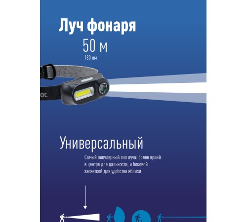 Фонарь налобный аккумуляторный , 3W, аккум. 3,7V 1,2Ah, 180Lm, 8 часов, Фонарь налобный аккумуляторный , 3W, аккум. 3,7V 1,2Ah, 180Lm, 8 часов,