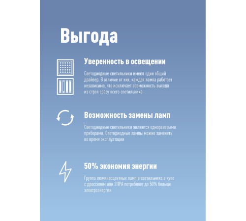 Лампа светодиодная LED 24Вт T8 G13 D25х1500 6500К дневной 2400 лм