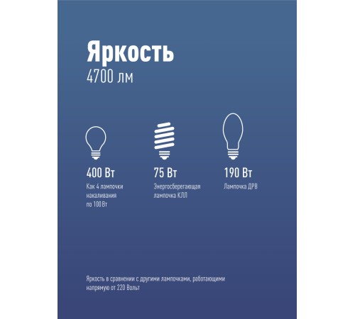 Лампа светодиодная LED 50Вт 220В Е27 D138х220 6500К дневной 4700 лм