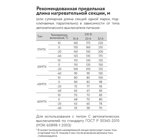 Кабель саморегулирующийся нагревательный взрывозащищенный 45МТК-Ф-2 Ex