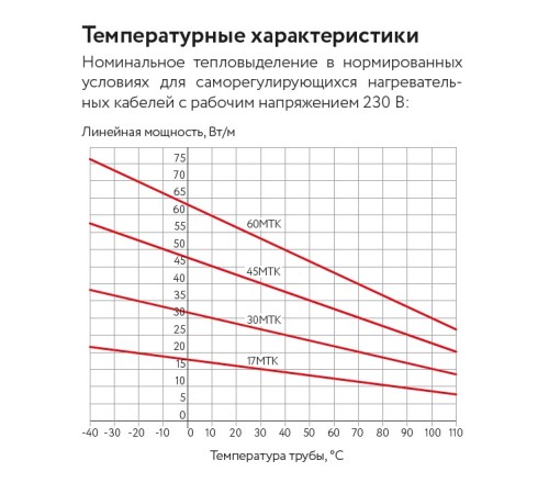 Кабель саморегулирующийся нагревательный взрывозащищенный 45МТК-Ф-2 Ex