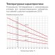 Кабель саморегулирующийся нагревательный взрывозащищенный 45МТК-Ф-2 Ex