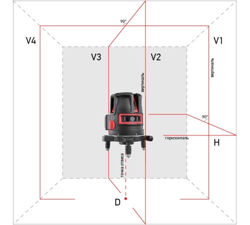Лазерный уровень Ada PROLiner 4V Лазерный уровень Ada PROLiner 4V