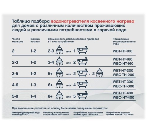 Водонагреватель WBT-HT-500 косвенного нагрева с одним змеевиком