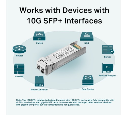 TP-Link SM5110-SR Трансивер SFP+, 10GBase-SR (Duplex LC), 850нм, многомод, до 300м