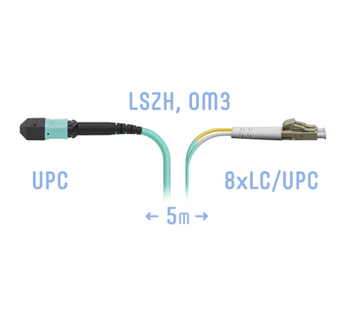 Патчкорд оптический MPO/UPC-8LC/UPC, DPX, MM (50/125 OM3), 5 метров