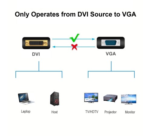Кабель-переходник DVI (24+5)----> VGA_M/M 1,8м Telecom ( TA680F-1.8M) VCOM Telecom DVI-I (m) to VGA (m) (TA680F-1.8M)