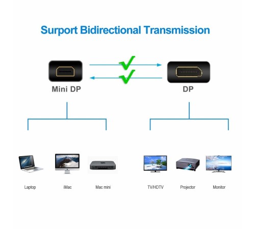 Кабель-переходник 4K*60Hz 1.2V Mini DisplayPort M <--> Display Port M 1,8м Telecom (TA682-1.8M) VCOM Telecom Mini DisplayPort (m) to DisplayPort (m) (TA682-1.8M)
