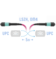 Патчкорд оптический MPO/UPC FF MM (50/125 OM4), 12 волокон, 5 метров (Cross)