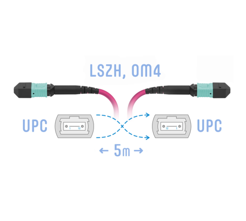 Патчкорд оптический MPO/UPC FF MM (50/125 OM4), 12 волокон, 5 метров (Cross)