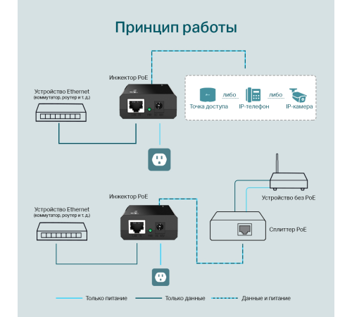 TP-Link POE150S Инжектор PoE