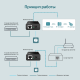 TP-Link POE150S Инжектор PoE
