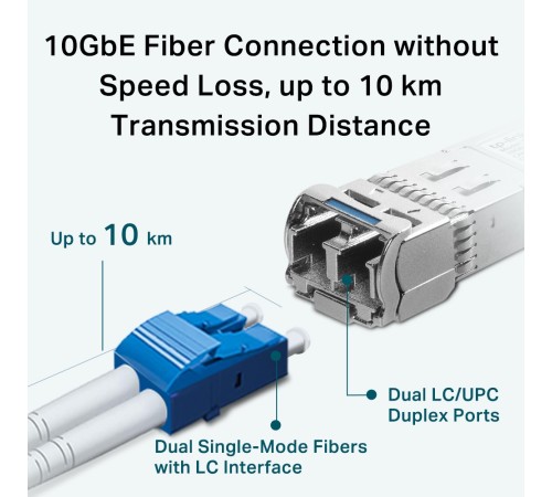 TP-Link SM5110-LR Трансивер SFP+, 10GBase-LR (Duplex LC), 1310нм, одномод, до 10км