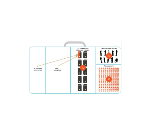 Базовая станция Gigaset N870 IP PRO S30852-H2716-S301