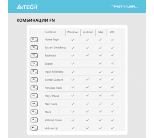 Клавиатура A4Tech Fstyler FBK25 белый беспроводная BT/Radio slim Multimedia Клавиатура A4Tech Fstyler FBK25 белый беспроводная BT/Radio slim Multimedia