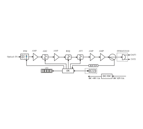Приёмник оптический для сетей КТВ Vermax-LTP-112-9-ISN Приёмник оптический для сетей КТВ Vermax-LTP-112-9-ISN