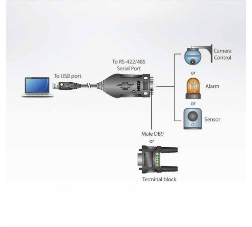 Конвертер, USB<=>RS-422/485, USB B-тип>4xDB9, Female>Male, без Б.П., (USB 2.0;с 1 шнуром A>B Male) ATEN UC485 Конвертер, USB<=>RS-422/485, USB B-тип>4xDB9, Female>Male, без Б.П., (USB 2.0;с 1 шнуром A>B Male) ATEN UC485